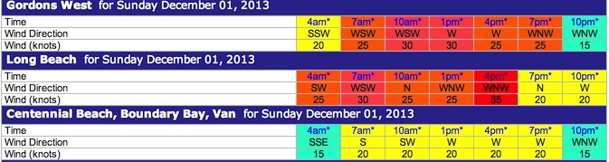 Forecasts   Windsurfing  Kiteboarding  marine weather  Victoria  Vancouver Island  coastal British Columbia  BC  Canada  windsurf  kiteboard  webcams  surfing  photos  kayaking.jpeg