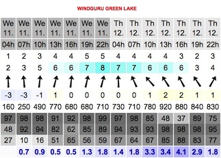 WindGURU  Canada   Whistler  Green Lake .jpeg