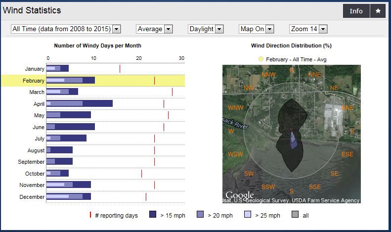 wind data - LCB 2.jpg