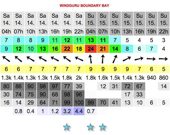 WindGURU  Canada   Boundary Bay.jpeg