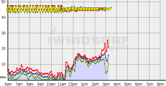 Squamish_Thu_Apr_2.gif