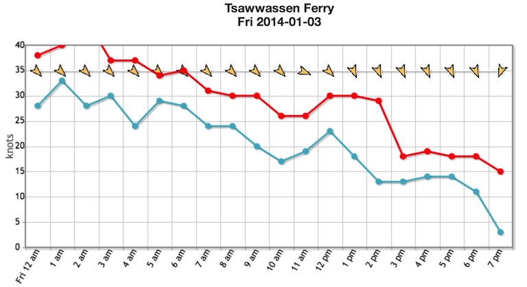 Tsawwassen Fri Jan 3.jpeg