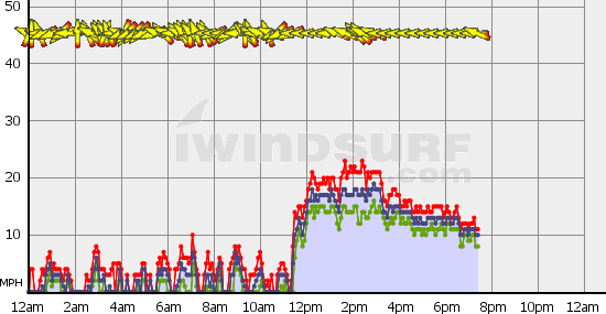 BoundaryBay_Sat_Mar_8.gif