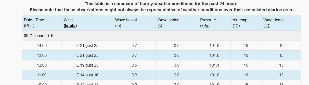 wave height.JPG