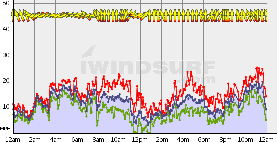 BoundaryBay_Sat_Oct_31.gif