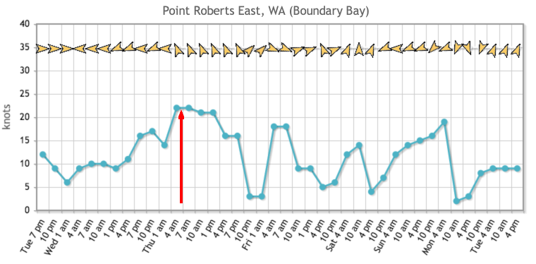 NOAA Forecast Graph.png