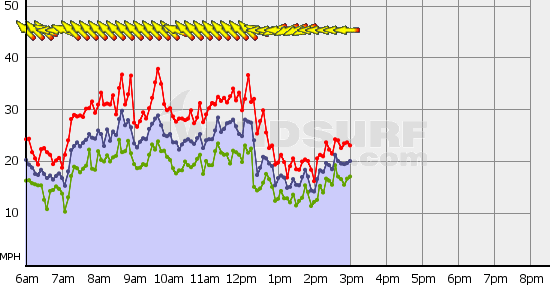 Boundary_Bay_Sat_Dec_5.gif