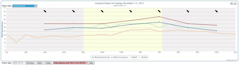 2015 Dec 13 - Lennard Island.jpg