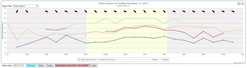 2015 Dec 13 - Tofino.jpg