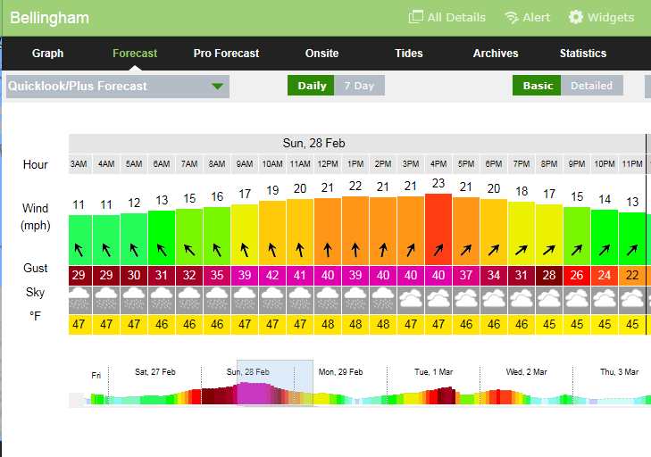 sunday forecast.PNG