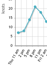 whidbey apr 28.PNG