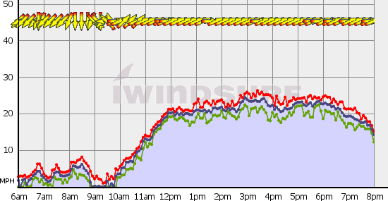 Squamish_Sat_Apr_30.gif