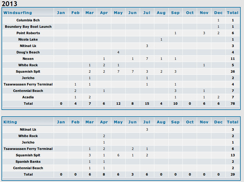 stats2013.jpeg