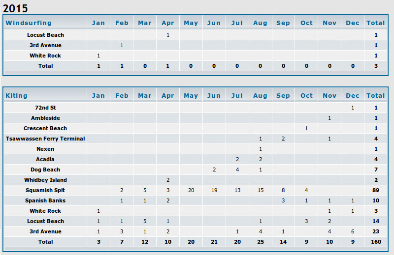 stats2015.jpeg