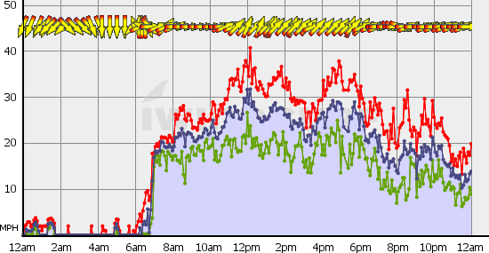 Squamish_Sun_Aug_21.gif