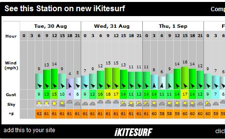 forecast.JPG