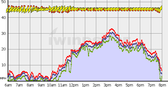 Squamish_Thu_Sep_15.gif