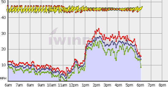 Squamish_Thu_Sep_22.gif