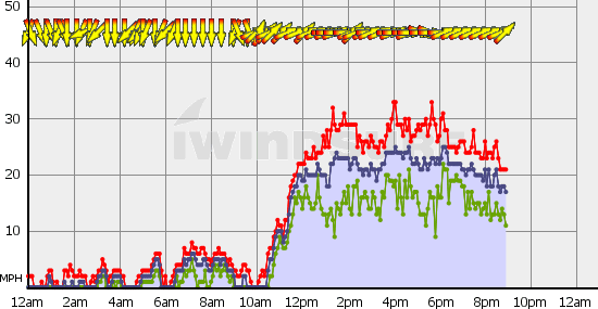 Squamish_Tue_May_6.gif