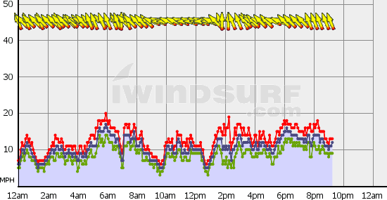 Boundary_Bay_Thu_Apr_8.gif