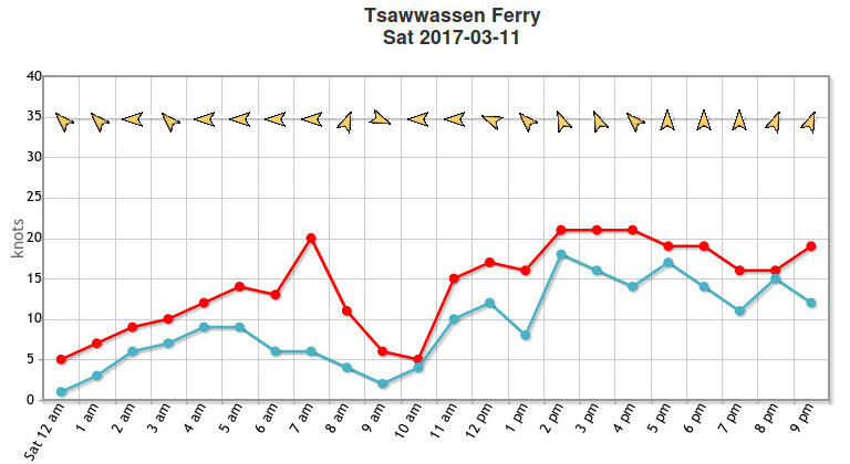 Tsawwassen_Sat_Mar_11.jpg