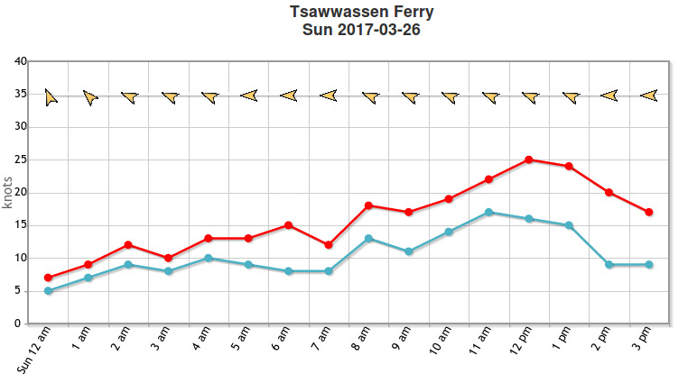 Tsawwassen_Sun_Mar_26.jpg