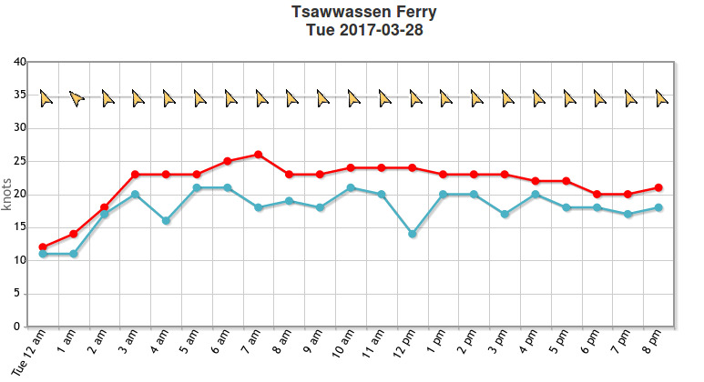 Tsawwassen_Tue_Mar_28.jpg