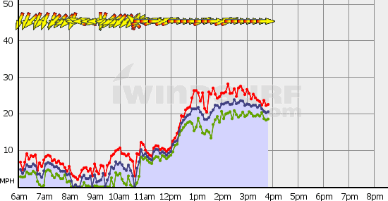 Squamish_Tue_May_2.gif