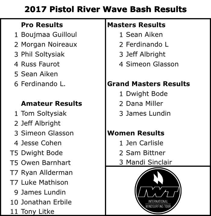 2017_Pistol_River_Wave_Bash_Results.jpg