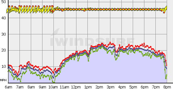 Squamish_Fri_Jun_23.gif