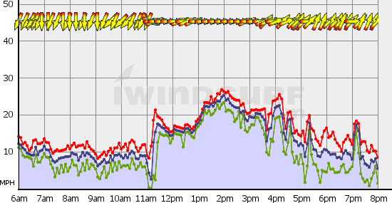 Squamish_Sat_Jun_24.gif