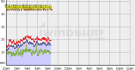 Boundary_Bay_Wed_Jul_12.gif