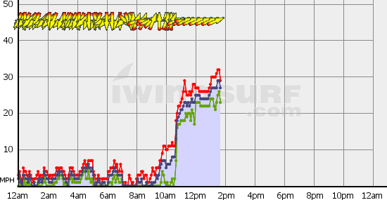 wind_graph.php.gif