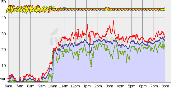 Squamish_Sun_Jul_30.gif