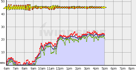 Squamish_Mon_Jul_31.gif