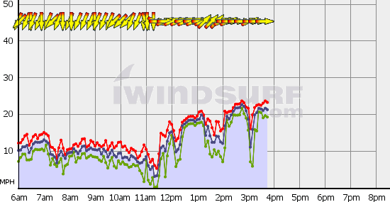 Squamish_Thu_Aug_3.gif