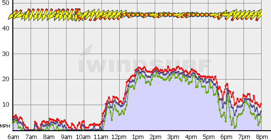 Squamish_Sun_Aug_6.gif