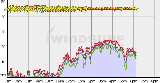 Squamish_Mon_Aug_7.gif