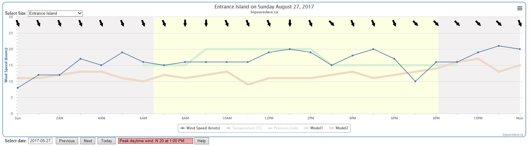 2017 Aug 27 - wind graph.JPG