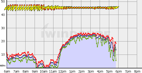 Squamish_Mon_Aug_28.gif