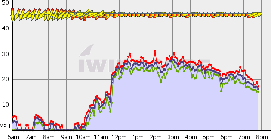 Squamish_Fri_Sep_1.gif