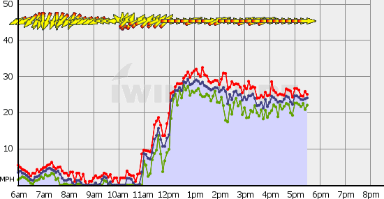 Squamish_Sat_Sep_2.gif