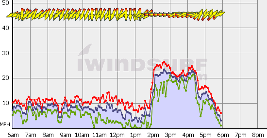 Squamish_Mon_Sep_4.gif