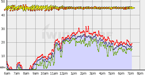 Squamish_Mon_Sep_11.gif