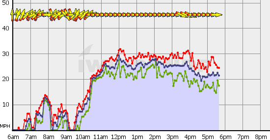 Squamish_Tue_Sep_12.gif