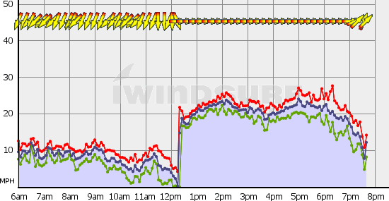 Squamish_Fri_Sep_15.gif