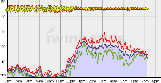 Squamish_Sat_Sep_16.gif