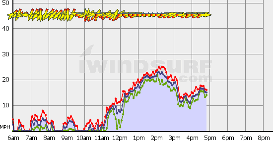 Squamish_Sun_Sep_24.gif