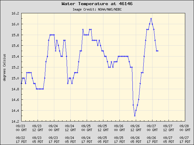 water_temp_plot_met.png