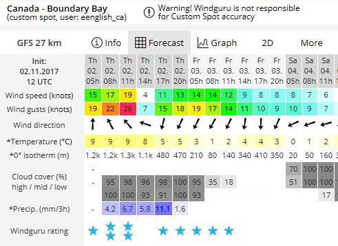 2017 Nov 2 - WindGuru GFS.JPG